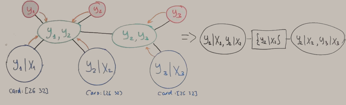 connected 8 factors