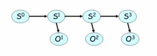 full graph