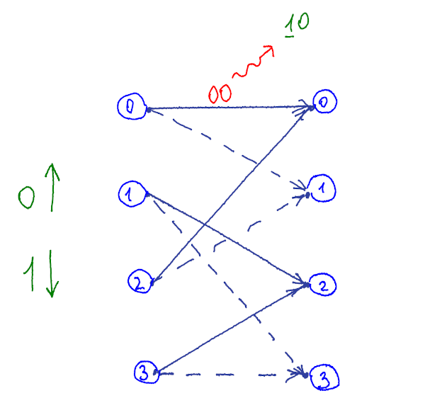 full graph